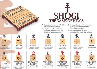 Shogi Board